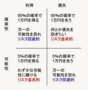 4分割パターン