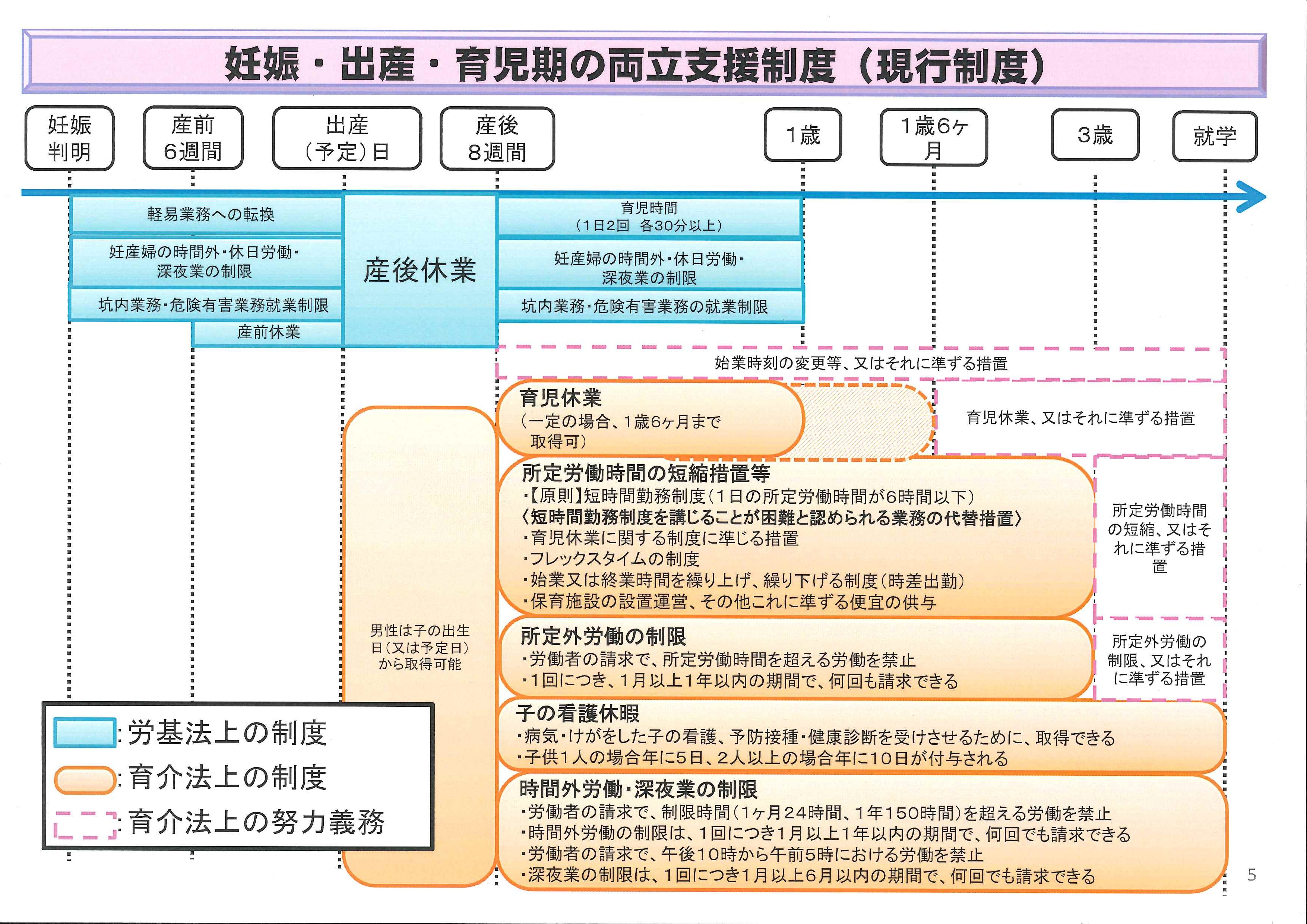 育児介護休業法 改正 令和3年