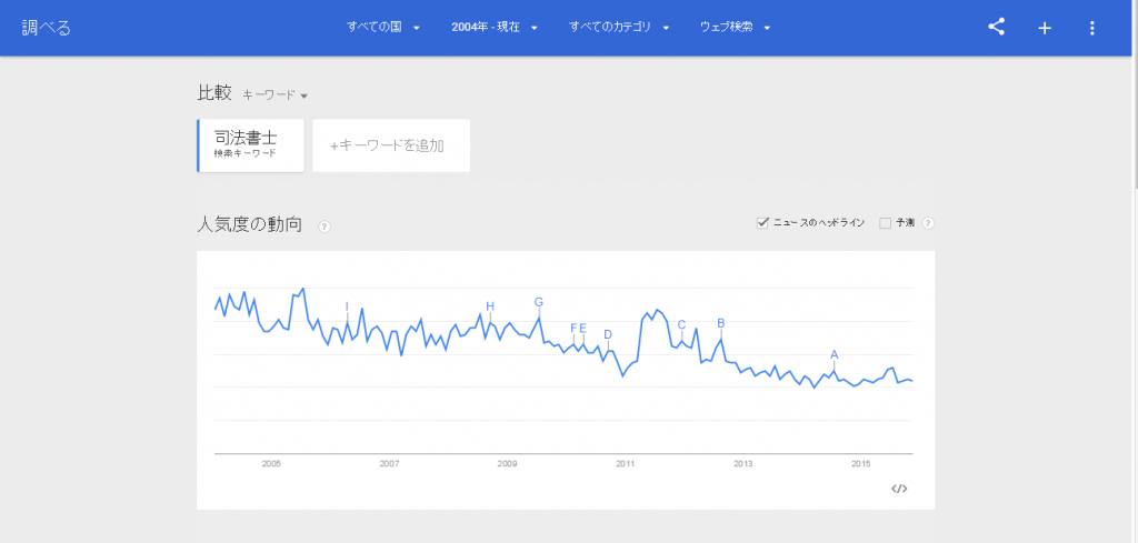 司法書士