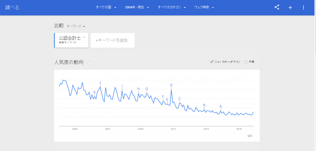 公認会計士