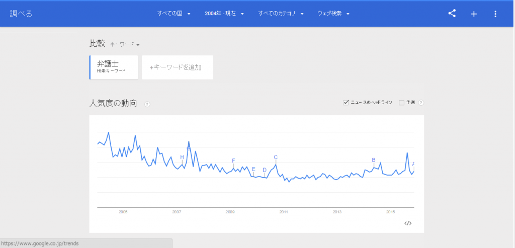 弁護士