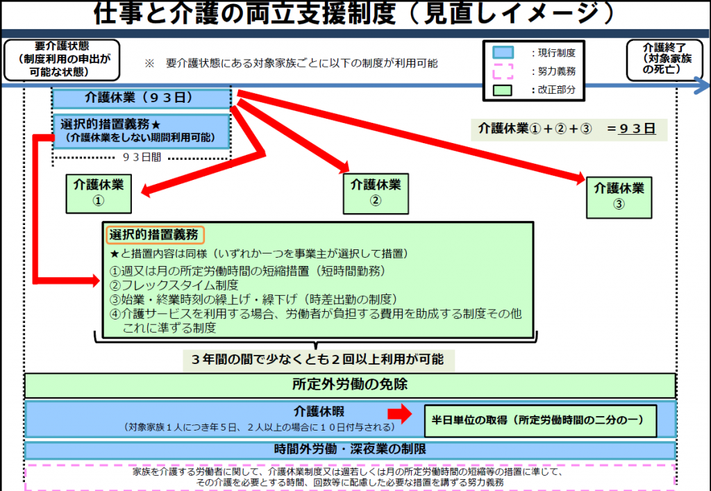 仕事と介護の両立支援制度