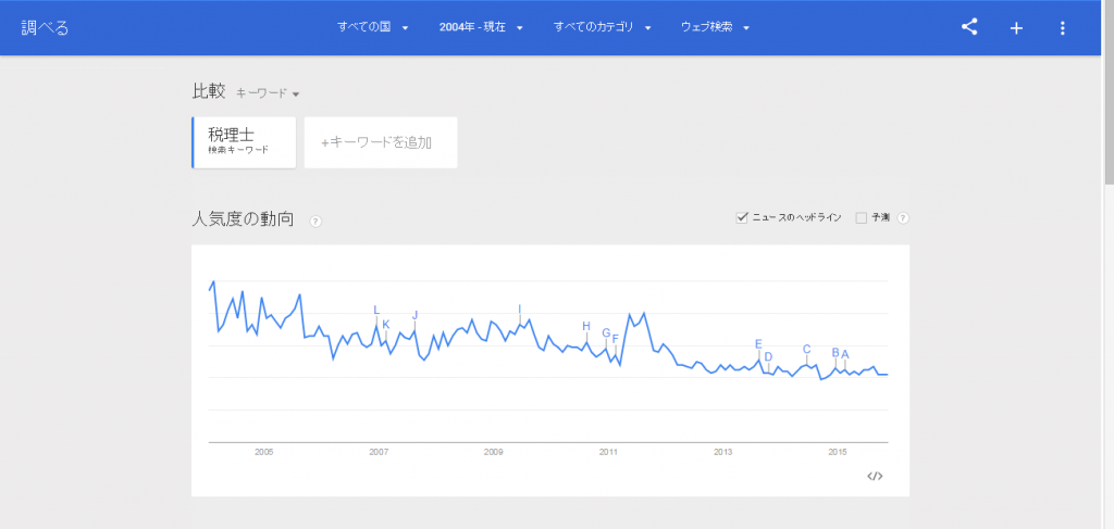 税理士