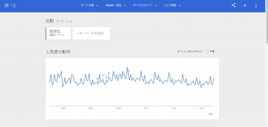 社労士