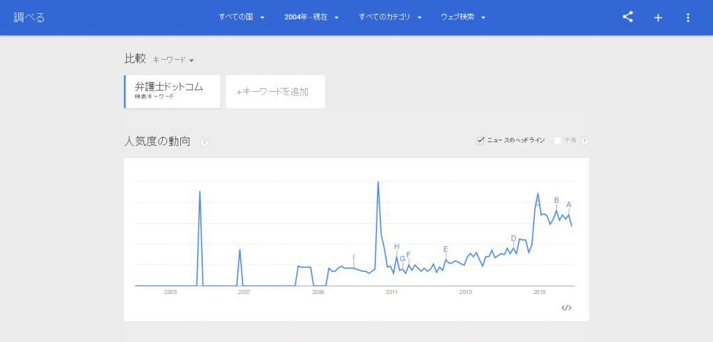 弁護士ドットコム