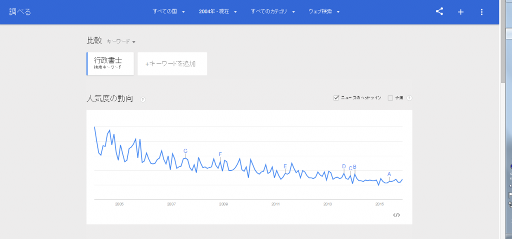 行政書士