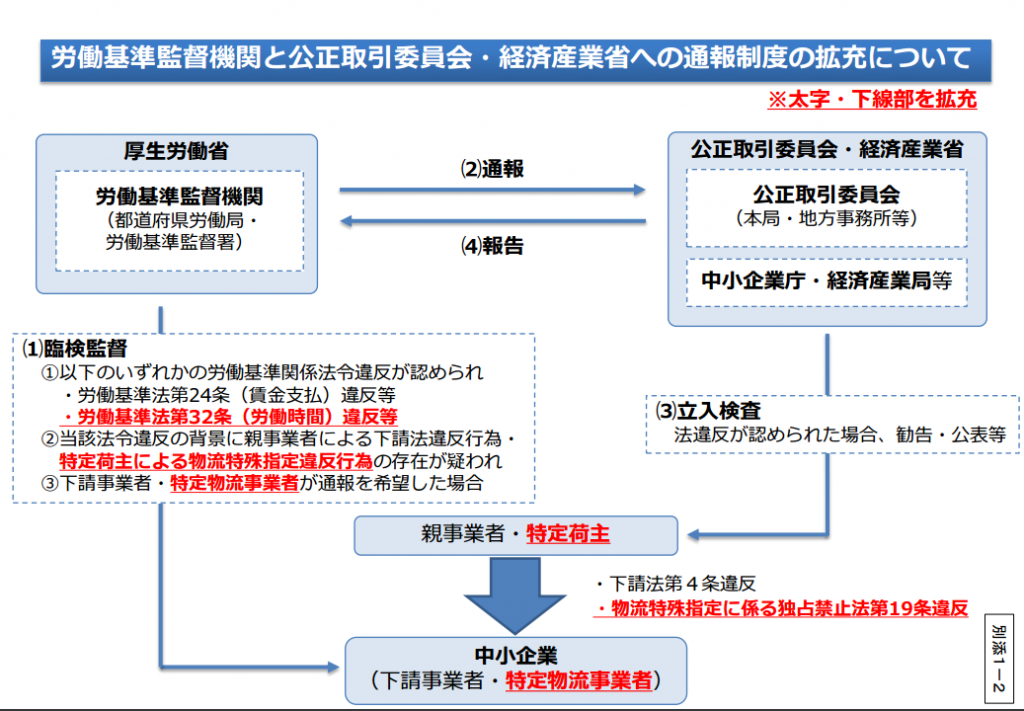 公正取引委員会