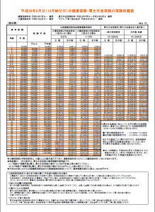 2016標準報酬月額表