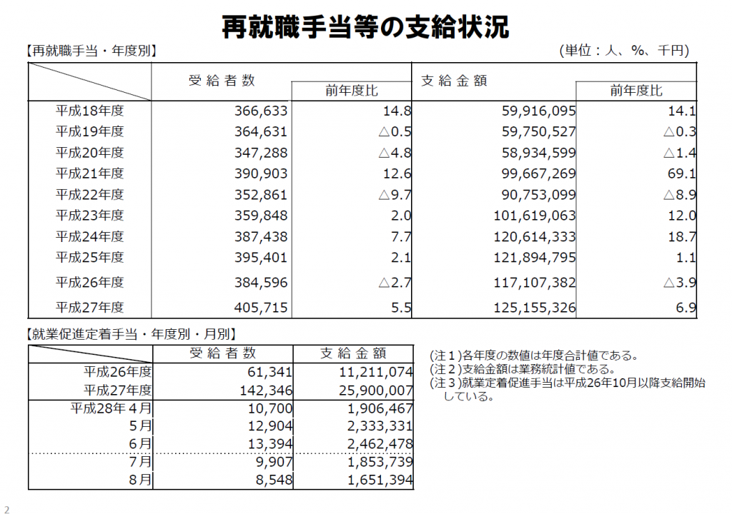 %e5%86%8d%e5%b0%b1%e8%81%b7%e6%89%8b%e5%bd%93