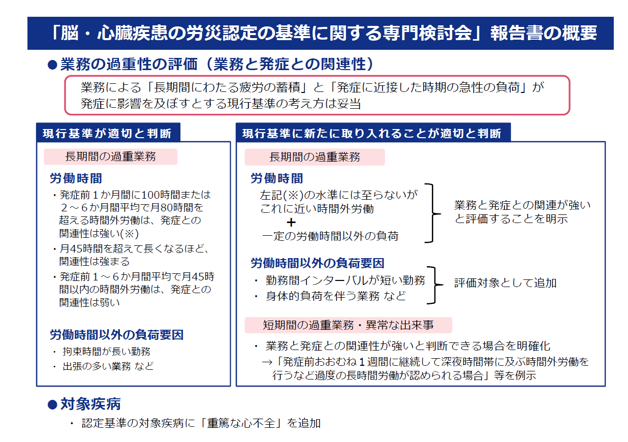 労働 者 死 傷病 報告 と は