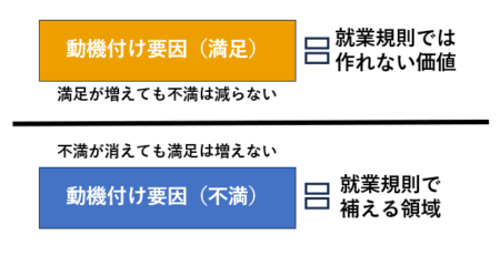 二要因理論と就業規則