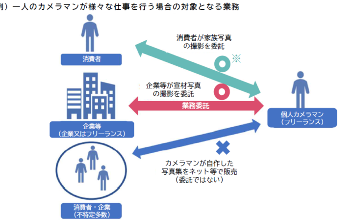 令和6年11月施行のフリーランス法で定められた会社の義務とは